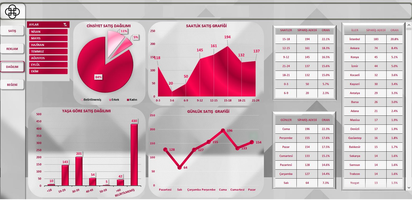 Excel Dashboard